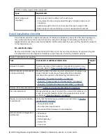 Preview for 32 page of IBM SAN64B-6 Installation, Service And User Manual