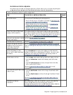 Preview for 33 page of IBM SAN64B-6 Installation, Service And User Manual