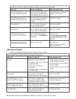 Preview for 80 page of IBM SAN64B-6 Installation, Service And User Manual