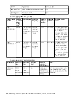 Preview for 108 page of IBM SAN64B-6 Installation, Service And User Manual