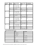 Preview for 110 page of IBM SAN64B-6 Installation, Service And User Manual