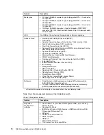 Preview for 12 page of IBM SAN64B-6 Product Manual