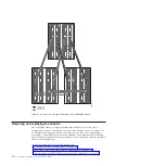 Предварительный просмотр 146 страницы IBM SAN768B-2 User Manual