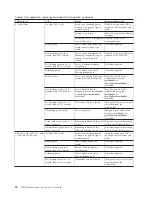 Preview for 90 page of IBM SAN768B Installation, Service And User Manual