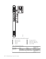 Preview for 92 page of IBM SAN768B Installation, Service And User Manual