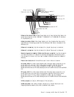 Preview for 21 page of IBM SC25-R345-20 User Manual