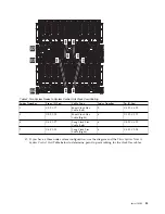 Предварительный просмотр 37 страницы IBM SCM Manual