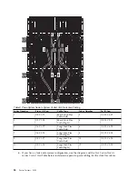 Предварительный просмотр 38 страницы IBM SCM Manual