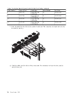 Предварительный просмотр 40 страницы IBM SCM Manual