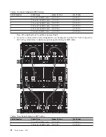 Предварительный просмотр 42 страницы IBM SCM Manual