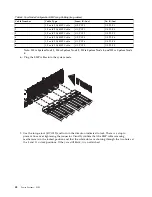 Предварительный просмотр 46 страницы IBM SCM Manual