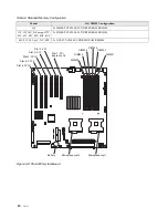 Предварительный просмотр 28 страницы IBM SCOD-3ZVQ5W Configuration And Options Manual