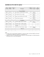 Предварительный просмотр 31 страницы IBM SCOD-3ZVQ5W Configuration And Options Manual