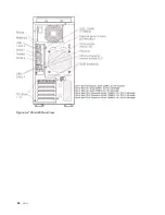 Предварительный просмотр 32 страницы IBM SCOD-3ZVQ5W Configuration And Options Manual