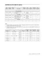 Предварительный просмотр 43 страницы IBM SCOD-3ZVQ5W Configuration And Options Manual