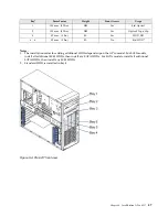 Предварительный просмотр 55 страницы IBM SCOD-3ZVQ5W Configuration And Options Manual