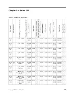 Предварительный просмотр 59 страницы IBM SCOD-3ZVQ5W Configuration And Options Manual