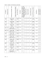 Предварительный просмотр 60 страницы IBM SCOD-3ZVQ5W Configuration And Options Manual