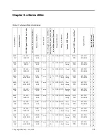 Предварительный просмотр 67 страницы IBM SCOD-3ZVQ5W Configuration And Options Manual