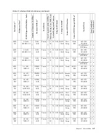 Предварительный просмотр 69 страницы IBM SCOD-3ZVQ5W Configuration And Options Manual