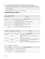 Предварительный просмотр 72 страницы IBM SCOD-3ZVQ5W Configuration And Options Manual