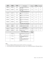 Предварительный просмотр 75 страницы IBM SCOD-3ZVQ5W Configuration And Options Manual