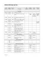 Предварительный просмотр 84 страницы IBM SCOD-3ZVQ5W Configuration And Options Manual