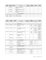 Предварительный просмотр 85 страницы IBM SCOD-3ZVQ5W Configuration And Options Manual