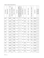 Предварительный просмотр 88 страницы IBM SCOD-3ZVQ5W Configuration And Options Manual