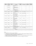 Предварительный просмотр 101 страницы IBM SCOD-3ZVQ5W Configuration And Options Manual