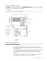 Предварительный просмотр 115 страницы IBM SCOD-3ZVQ5W Configuration And Options Manual