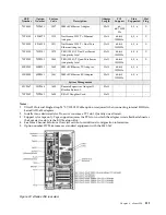 Предварительный просмотр 119 страницы IBM SCOD-3ZVQ5W Configuration And Options Manual