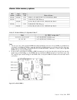 Предварительный просмотр 127 страницы IBM SCOD-3ZVQ5W Configuration And Options Manual