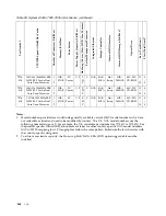 Предварительный просмотр 170 страницы IBM SCOD-3ZVQ5W Configuration And Options Manual