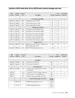 Предварительный просмотр 189 страницы IBM SCOD-3ZVQ5W Configuration And Options Manual