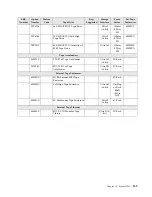 Предварительный просмотр 197 страницы IBM SCOD-3ZVQ5W Configuration And Options Manual