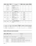 Предварительный просмотр 208 страницы IBM SCOD-3ZVQ5W Configuration And Options Manual