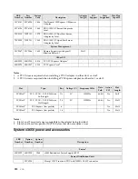 Предварительный просмотр 220 страницы IBM SCOD-3ZVQ5W Configuration And Options Manual