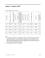 Предварительный просмотр 223 страницы IBM SCOD-3ZVQ5W Configuration And Options Manual