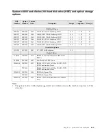 Предварительный просмотр 233 страницы IBM SCOD-3ZVQ5W Configuration And Options Manual