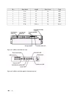 Предварительный просмотр 248 страницы IBM SCOD-3ZVQ5W Configuration And Options Manual