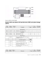 Предварительный просмотр 259 страницы IBM SCOD-3ZVQ5W Configuration And Options Manual