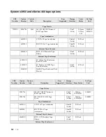 Предварительный просмотр 270 страницы IBM SCOD-3ZVQ5W Configuration And Options Manual