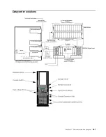 Предварительный просмотр 275 страницы IBM SCOD-3ZVQ5W Configuration And Options Manual