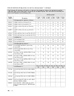 Предварительный просмотр 282 страницы IBM SCOD-3ZVQ5W Configuration And Options Manual