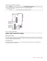 Предварительный просмотр 299 страницы IBM SCOD-3ZVQ5W Configuration And Options Manual