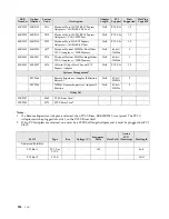 Предварительный просмотр 302 страницы IBM SCOD-3ZVQ5W Configuration And Options Manual