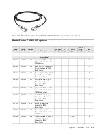 Предварительный просмотр 309 страницы IBM SCOD-3ZVQ5W Configuration And Options Manual