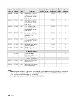 Предварительный просмотр 310 страницы IBM SCOD-3ZVQ5W Configuration And Options Manual