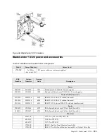 Предварительный просмотр 311 страницы IBM SCOD-3ZVQ5W Configuration And Options Manual